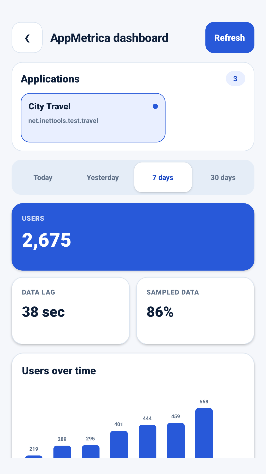 Programų analizė „AppMetrica Viewer“.