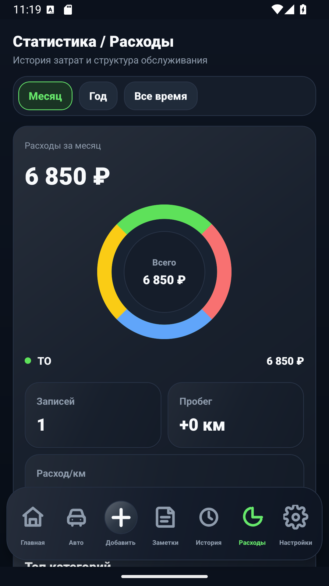AutoLog išlaidų statistikos ekranas